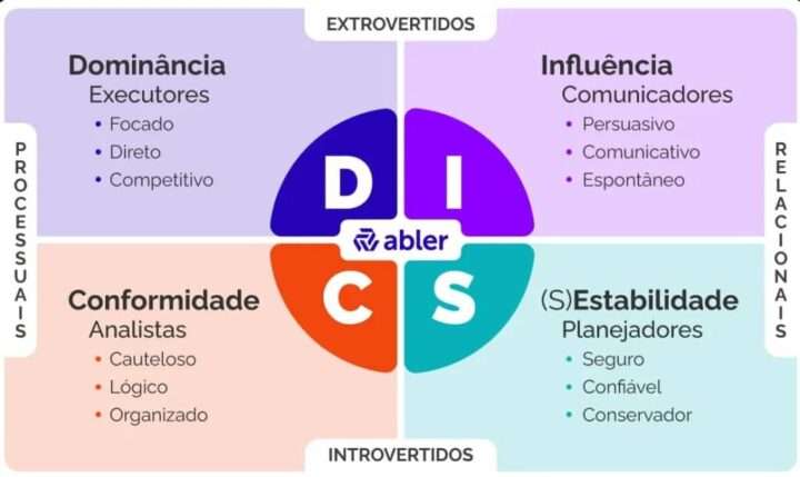 teste-DISC-empreendedor